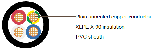 XLPE Insulated, PVC Sheathed 3 core+E Unarmored Cables